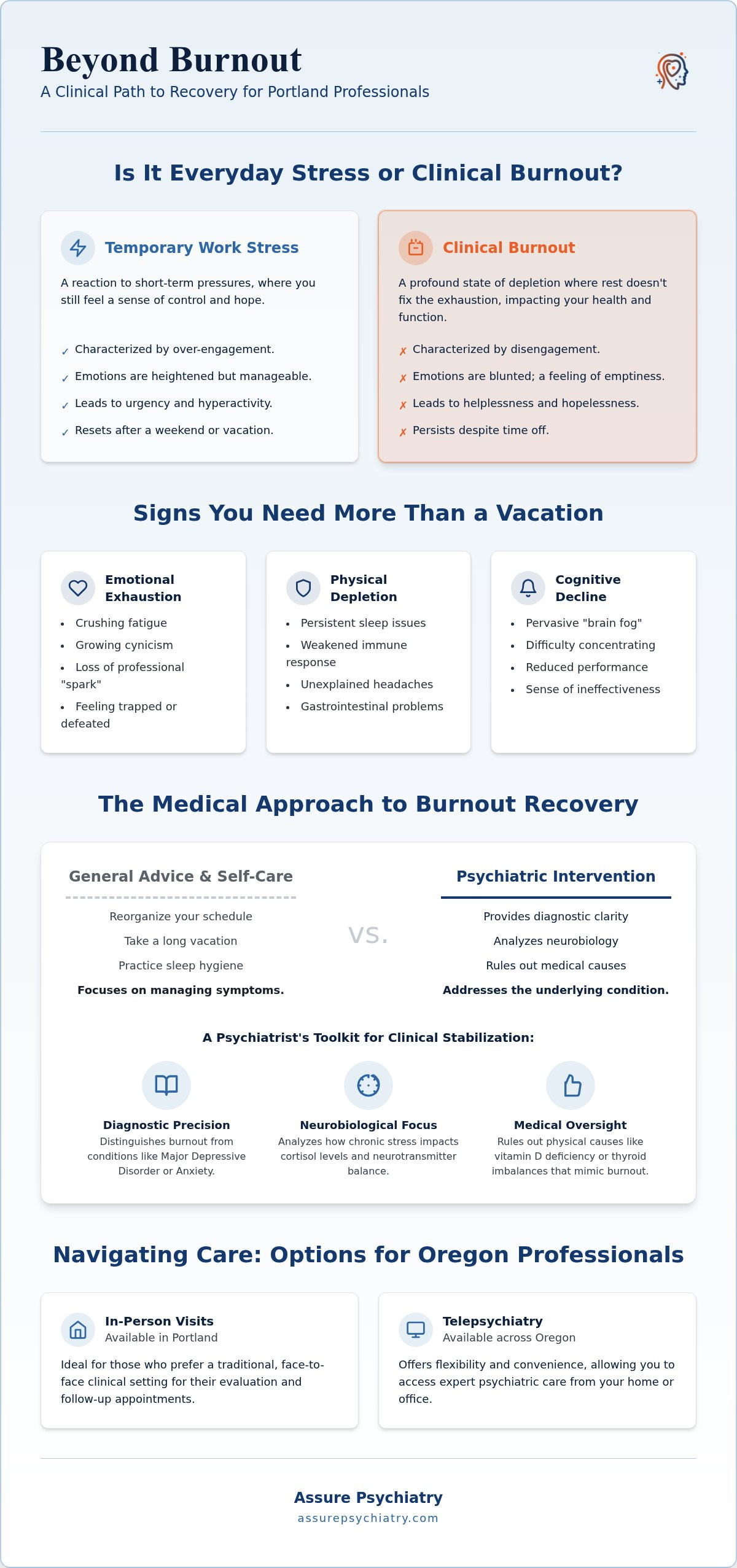 Can a Psychiatrist Help With Burnout? Finding Relief in Portland