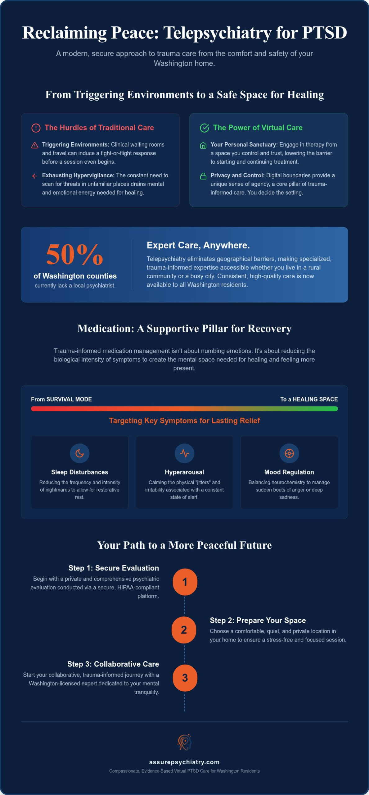 Telepsychiatry for PTSD in Washington: Mental Peace 2026