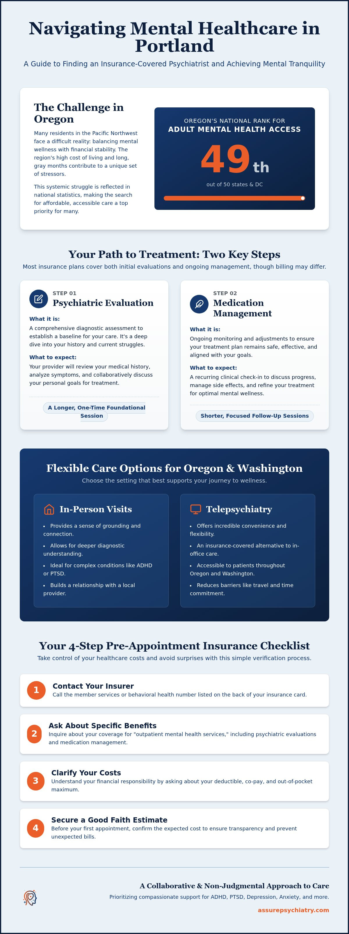 Finding a Psychiatrist That Accepts Insurance in Portland: A Guide to Accessible Care