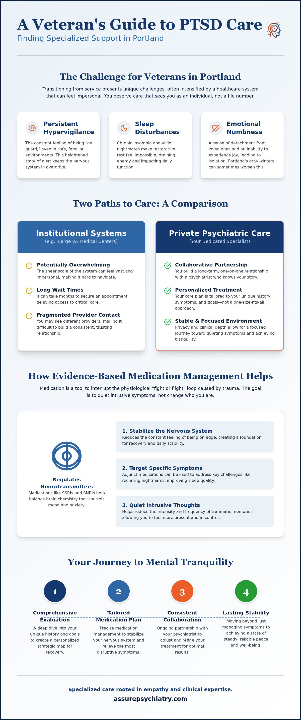 PTSD Treatment for Veterans in Portland: Finding Personalized Psychiatric Care