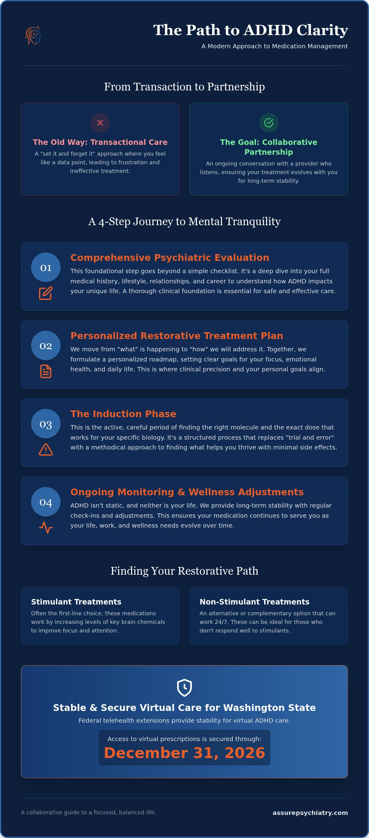 ADHD Medication Management in Washington State: A Guide to Restoring Focus and Peace