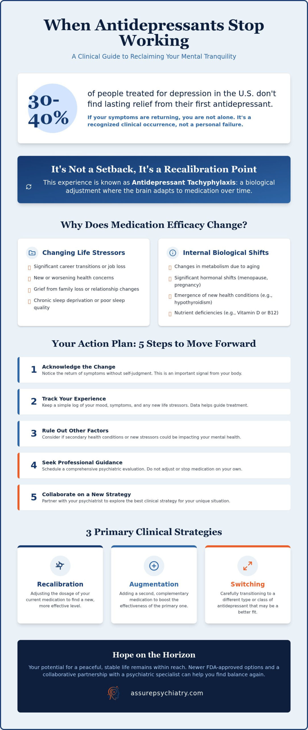 What to Do When Antidepressants Stop Working