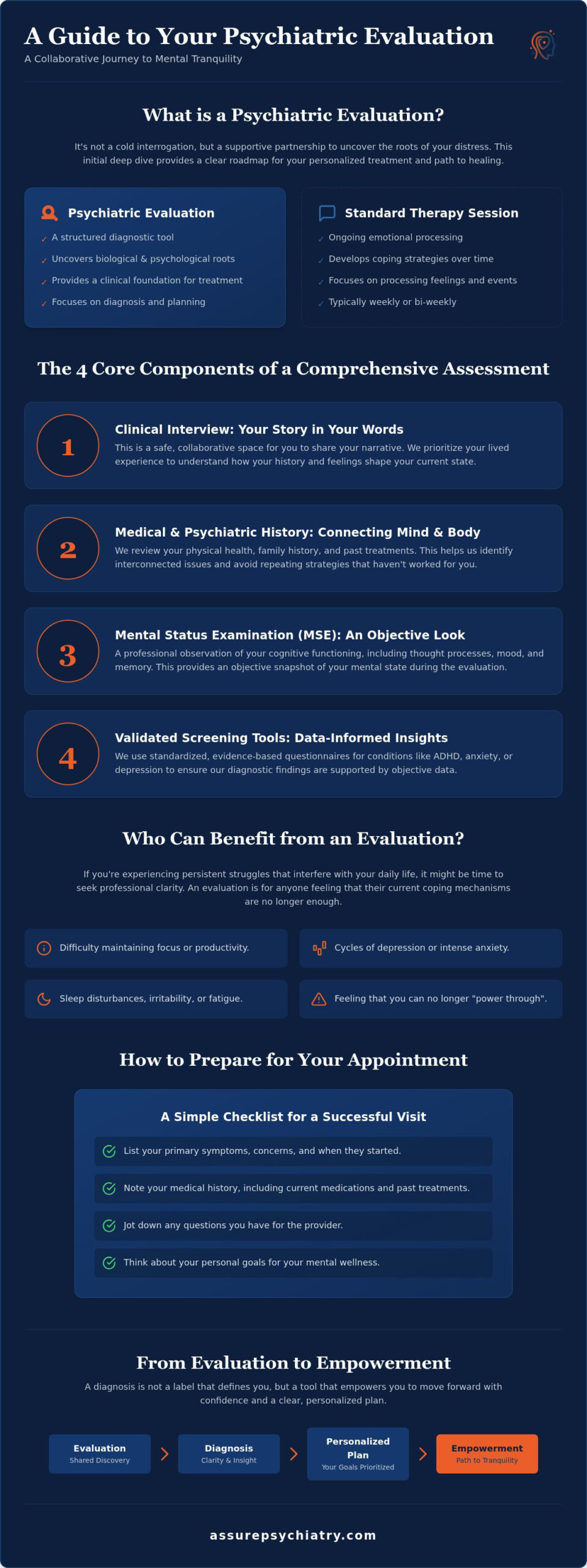 Psychiatric Evaluation: Guide to Your First Visit