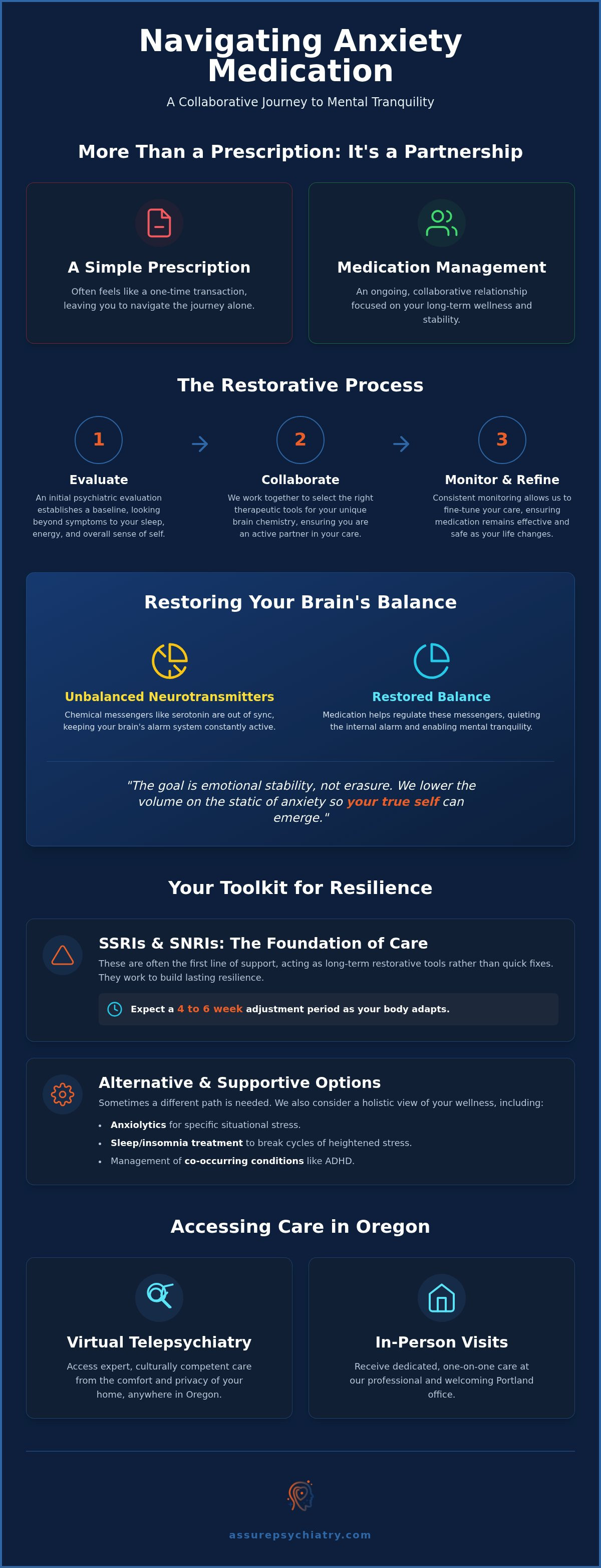 Anxiety Medication Management in Oregon: 2026 Guide