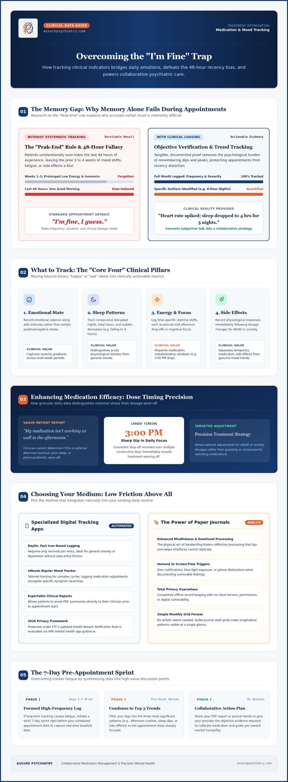Mood Tracking for Your Psychiatrist: A Step-by-Step Guide