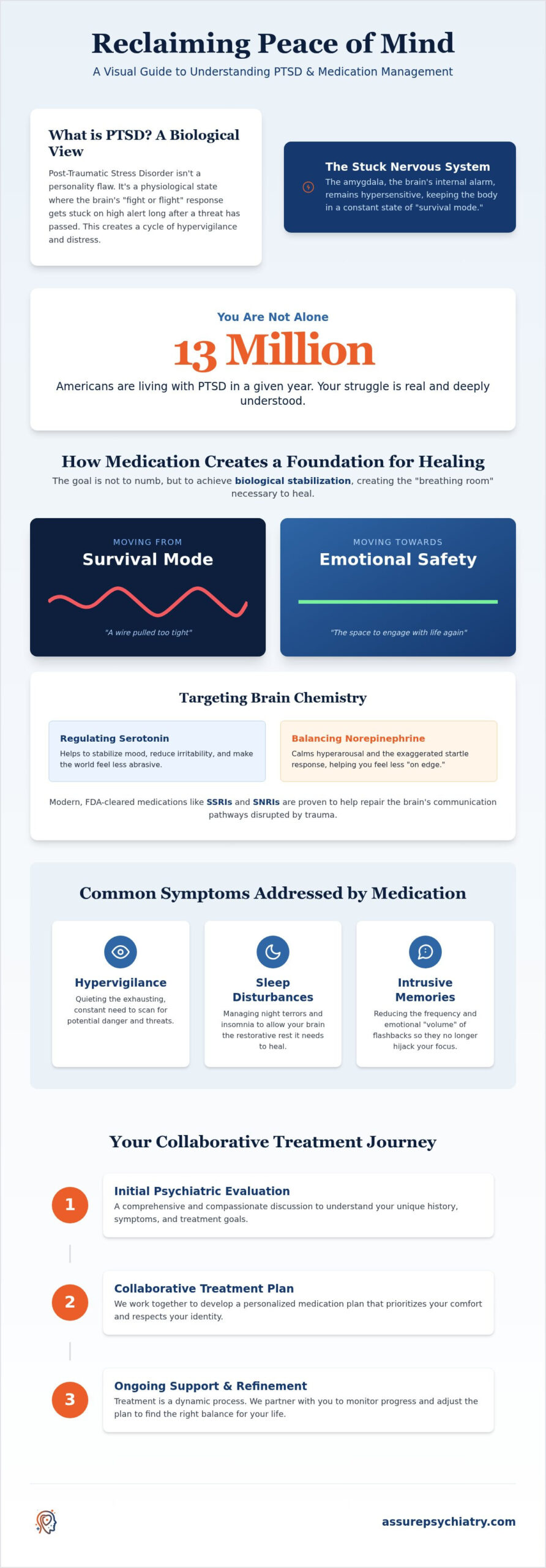 PTSD Medication Management in Portland: A Path Toward Mental Tranquility