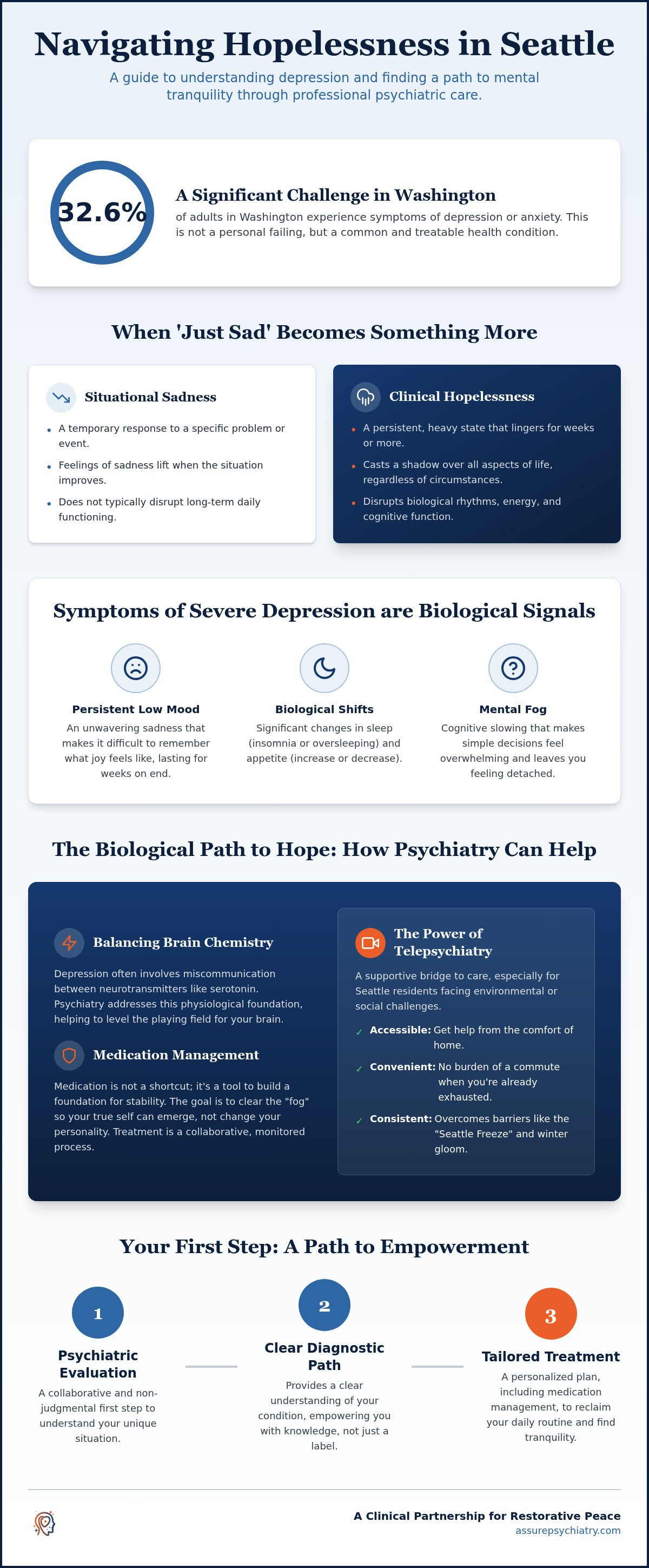 Feeling Hopeless and Depressed? A Guide to Finding Psychiatric Help in Seattle