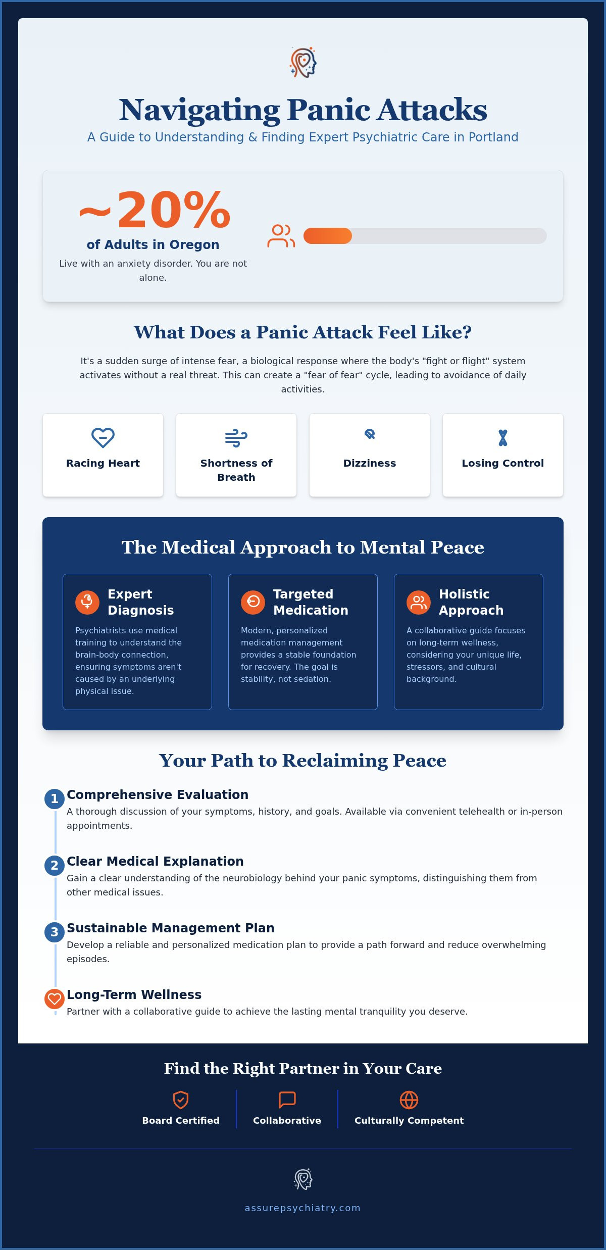 Portland Psychiatrist for Panic Attacks: Finding Relief