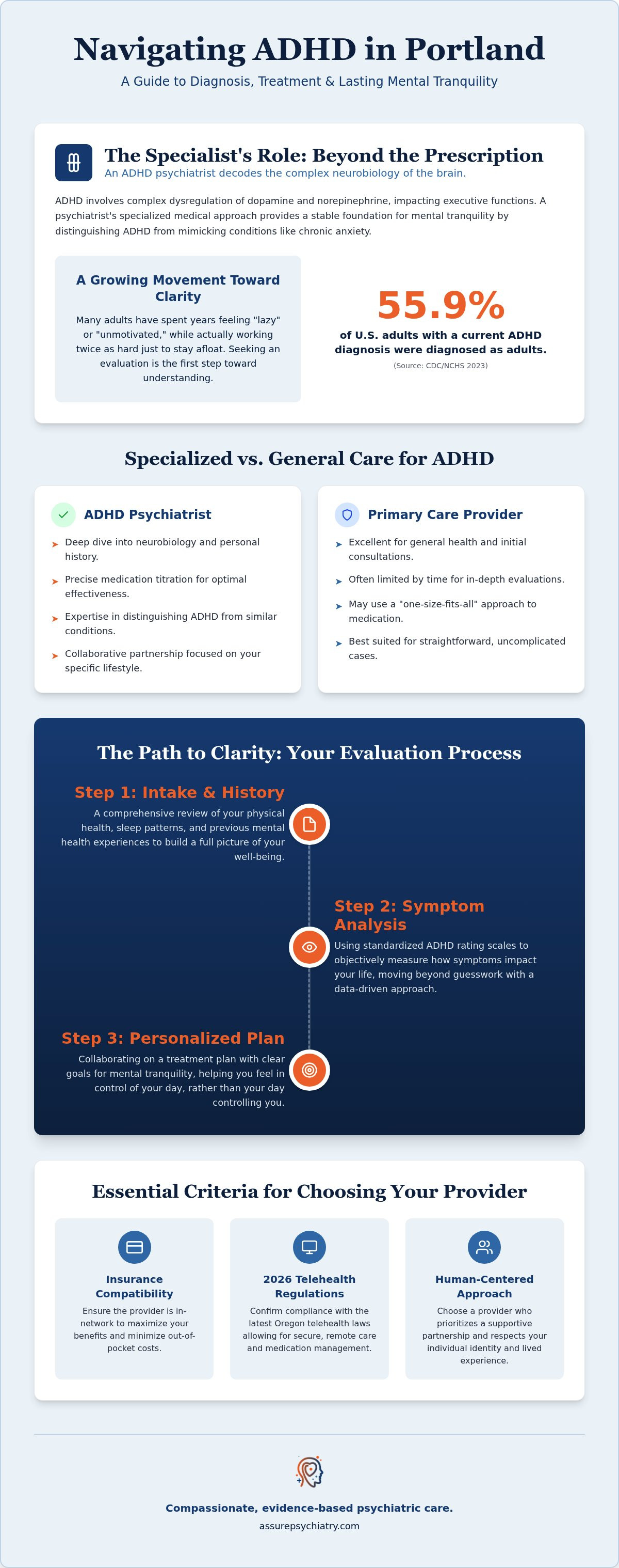 Portland ADHD Psychiatrist: 2026 Diagnosis & Care Guide