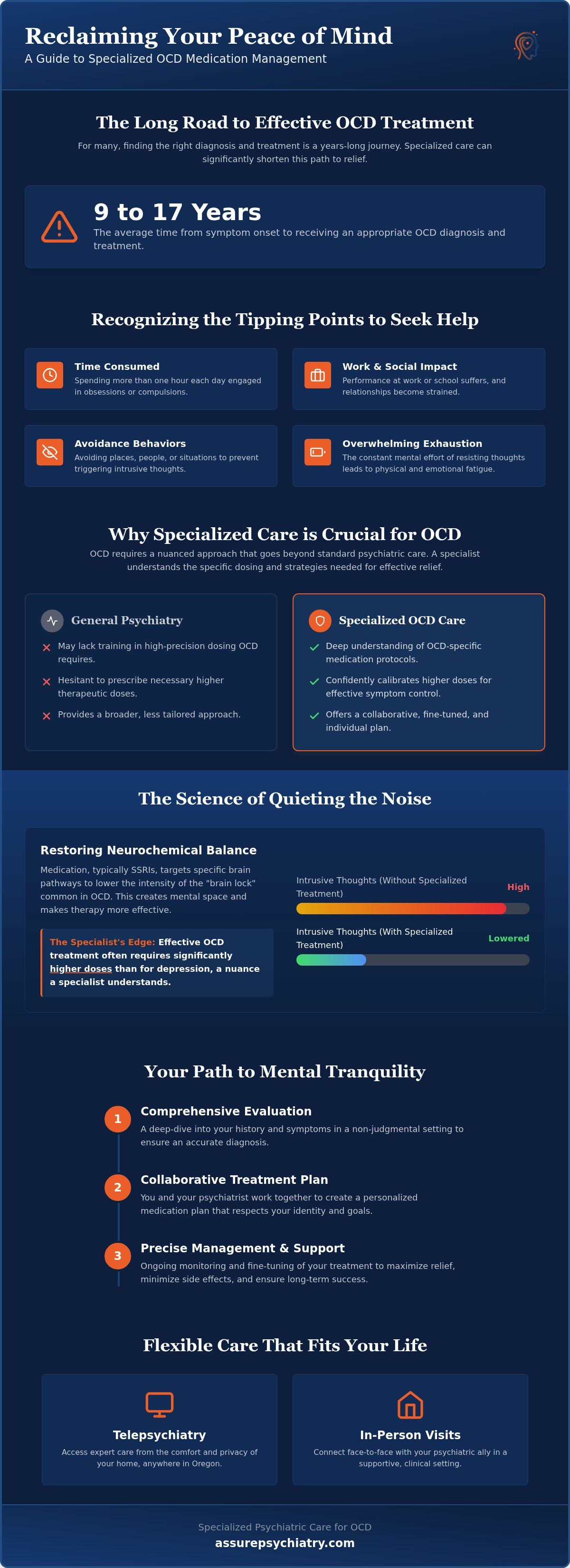 OCD Medication Management in Portland: A Compassionate Path to Mental Tranquility