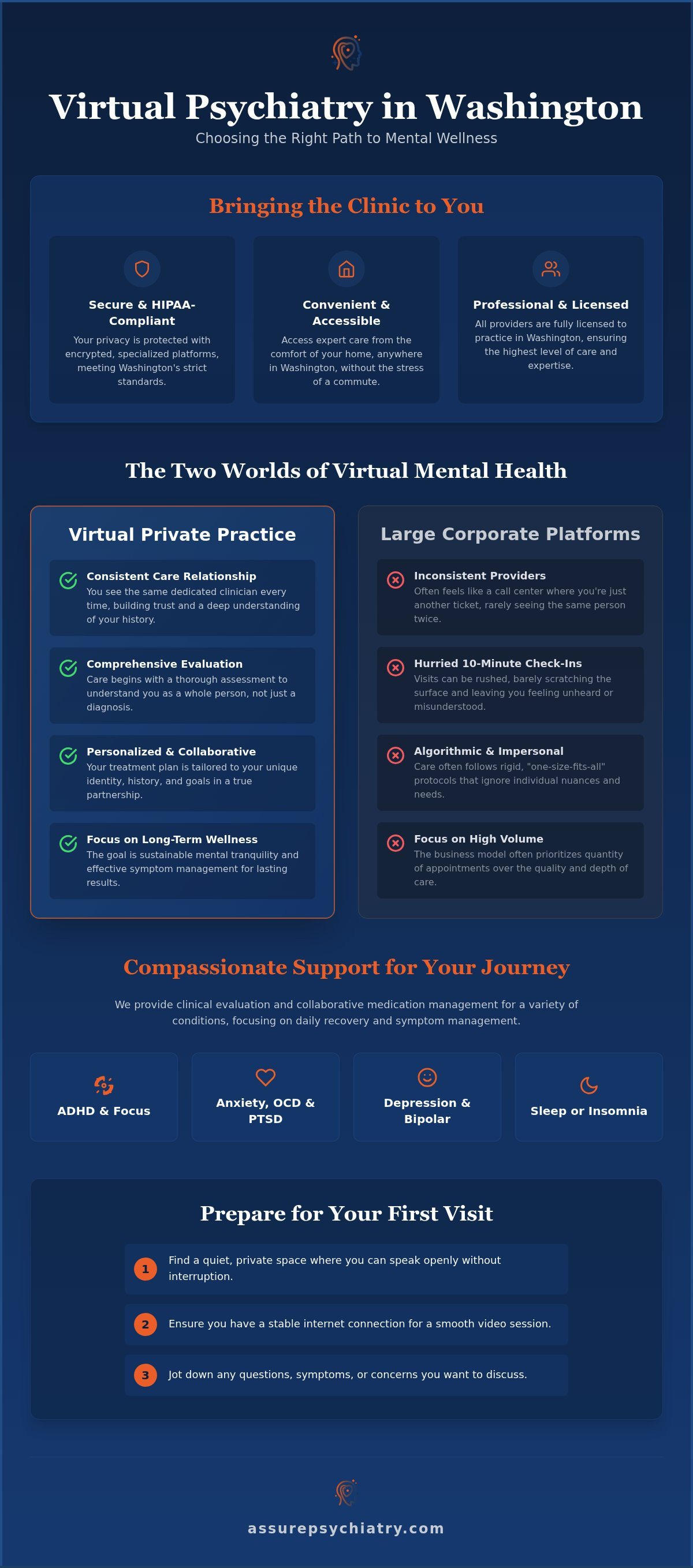 Virtual Psychiatrist in Washington State: A Guide to Personalized Telepsychiatry