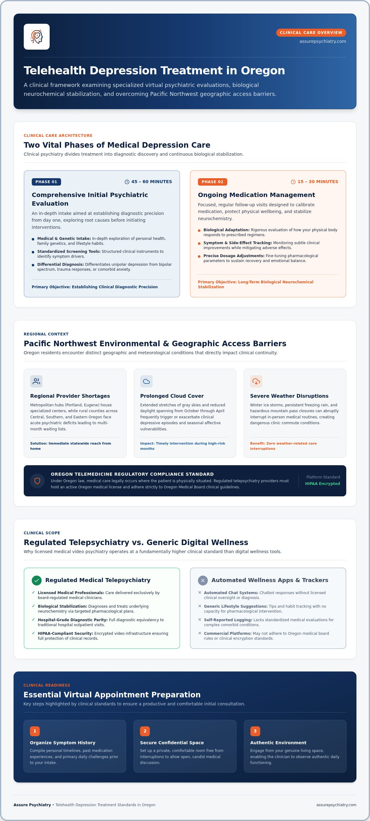 Telehealth Depression Treatment Oregon: Complete Virtual Care Guide (2026)