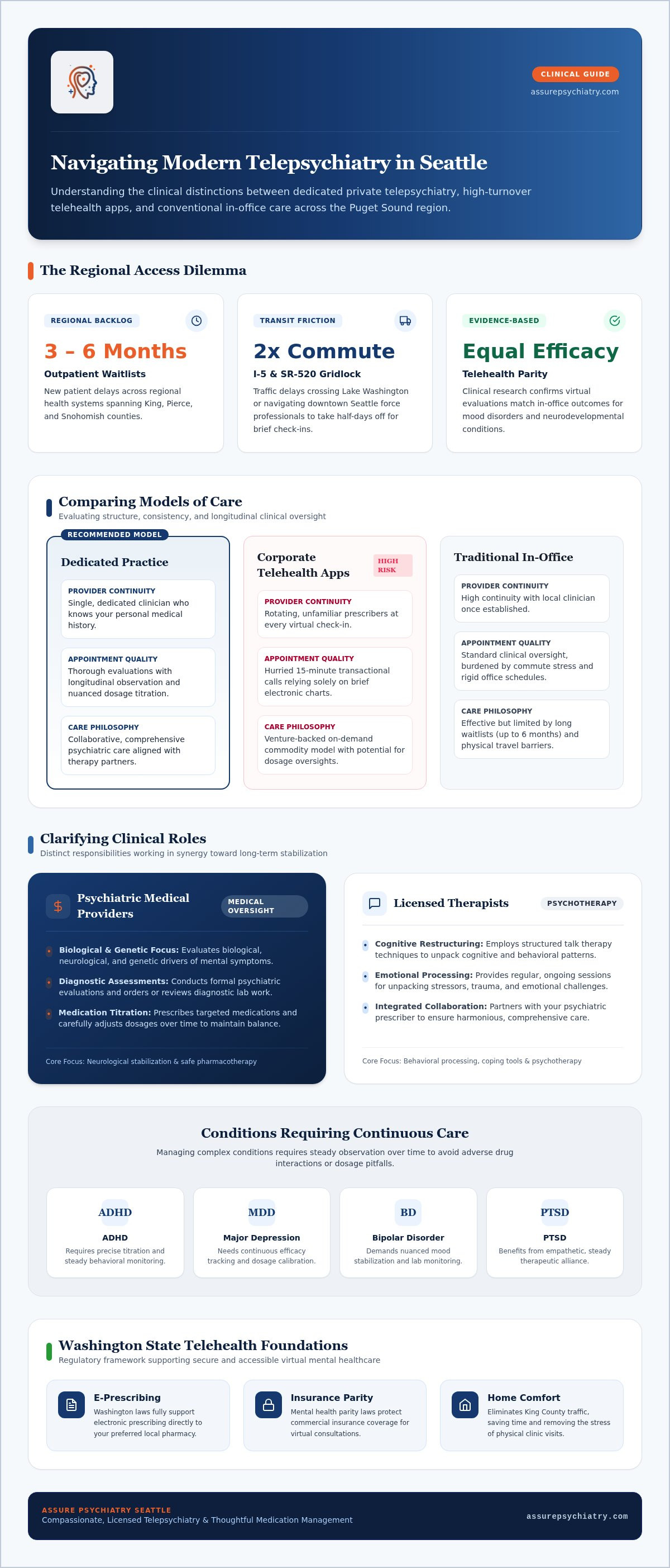 Online Psychiatrist Seattle: Complete Guide to Virtual Psychiatric Care in 2026