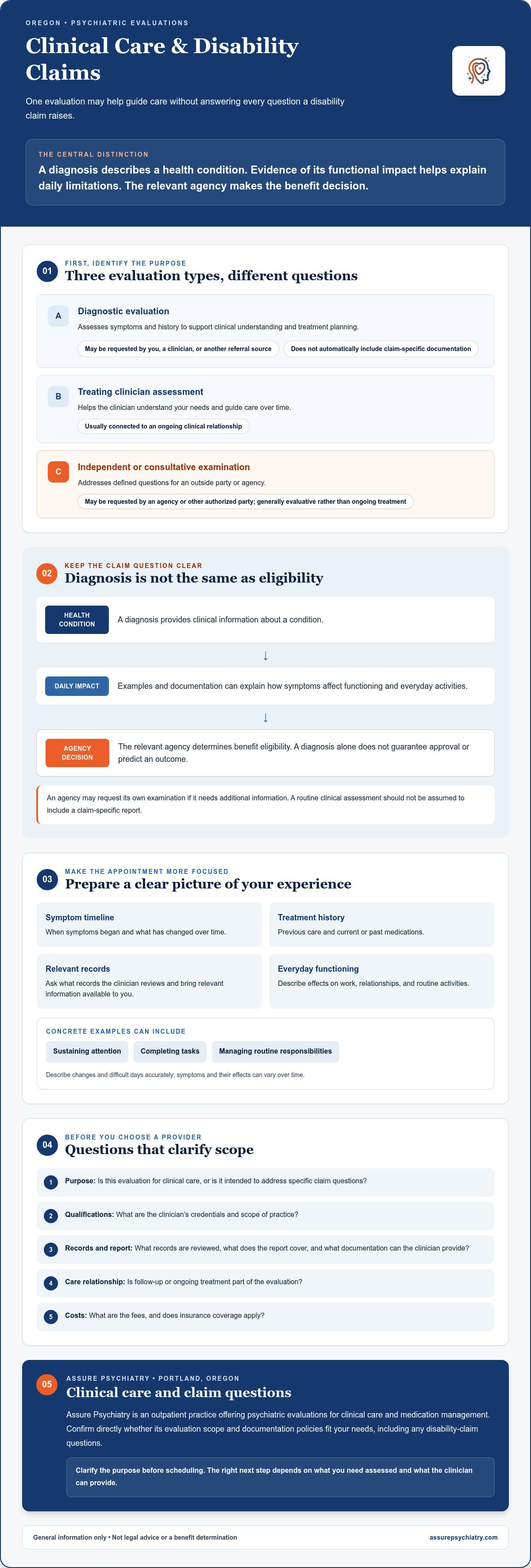 Diagnostic Psychiatric Evaluation in Oregon: Disability Claims and Next Steps