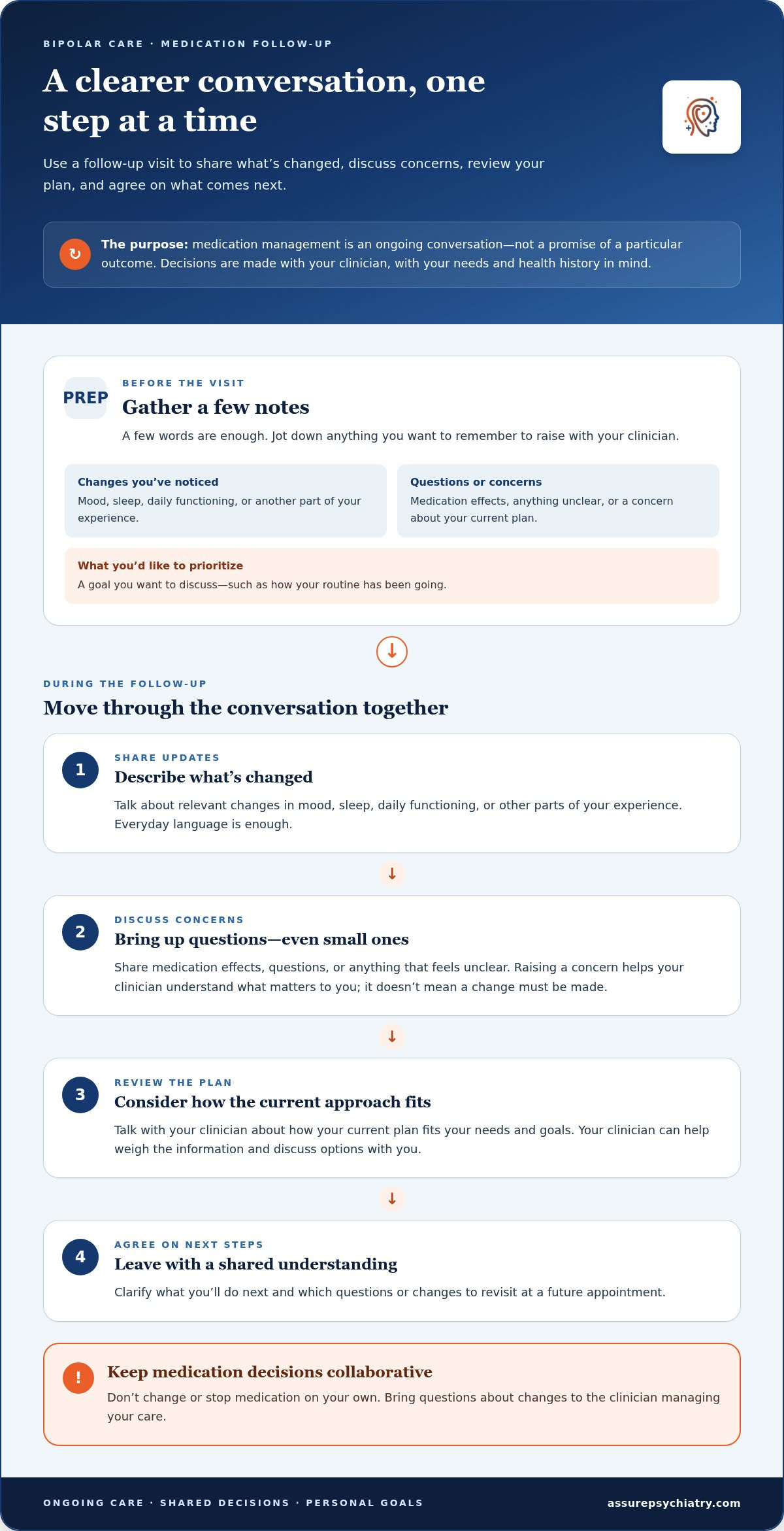 Bipolar Disorder Stability in Portland: A Practical Guide