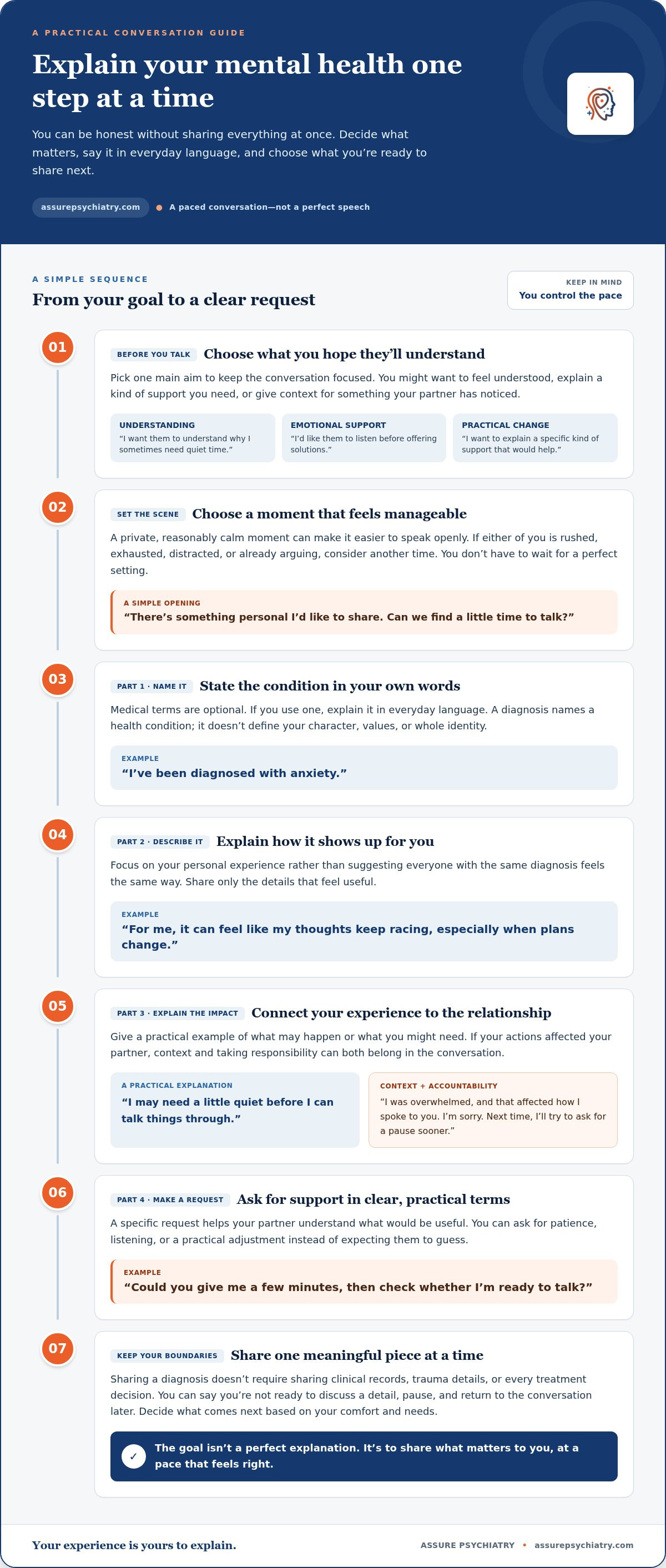 Explaining My Mental Health Condition to My Partner: A Gentle, Practical Guide