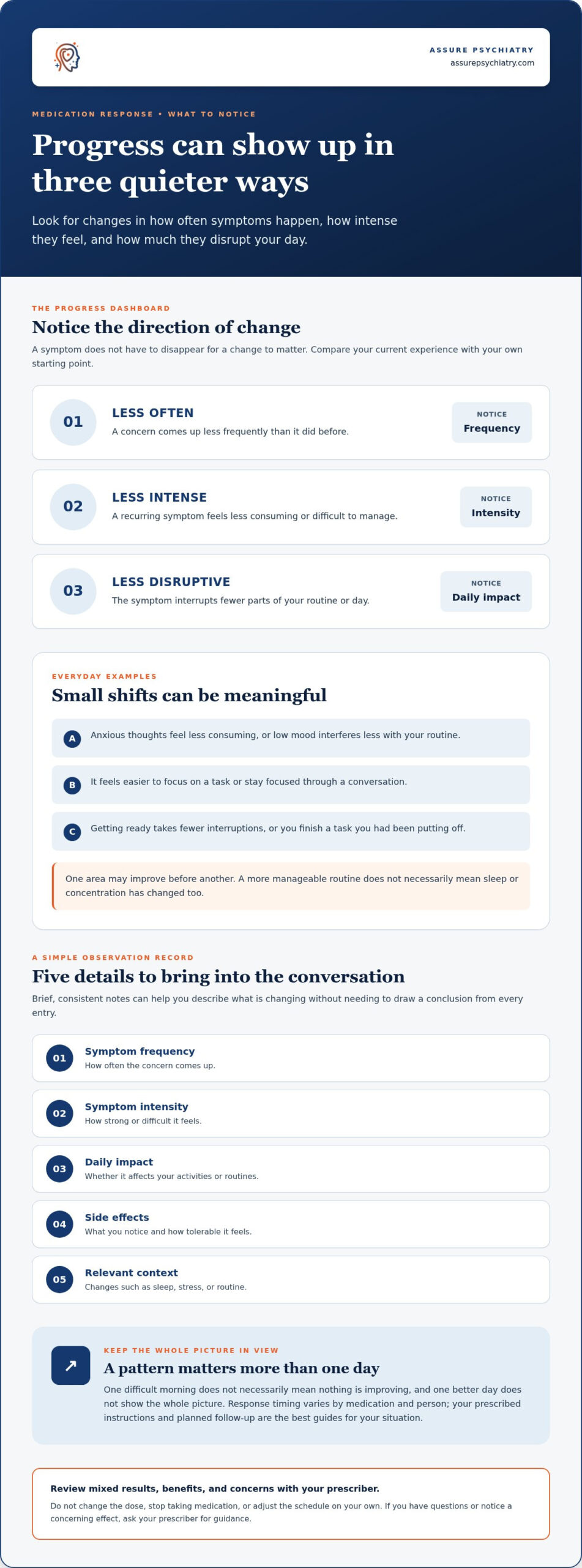 Signs Your Psychiatric Medication Is Working: Oregon Guide