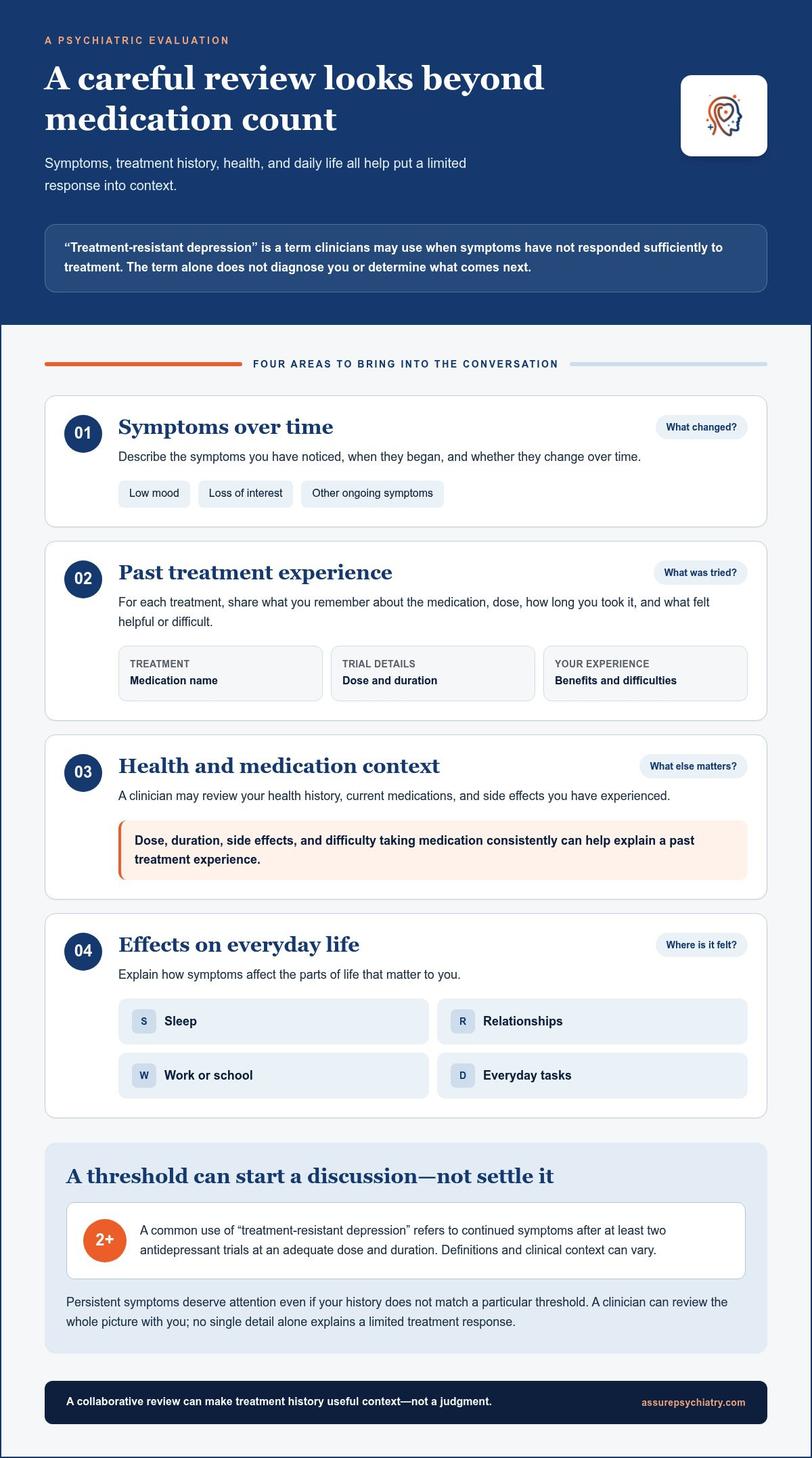 Help for Treatment-Resistant Depression in Oregon
