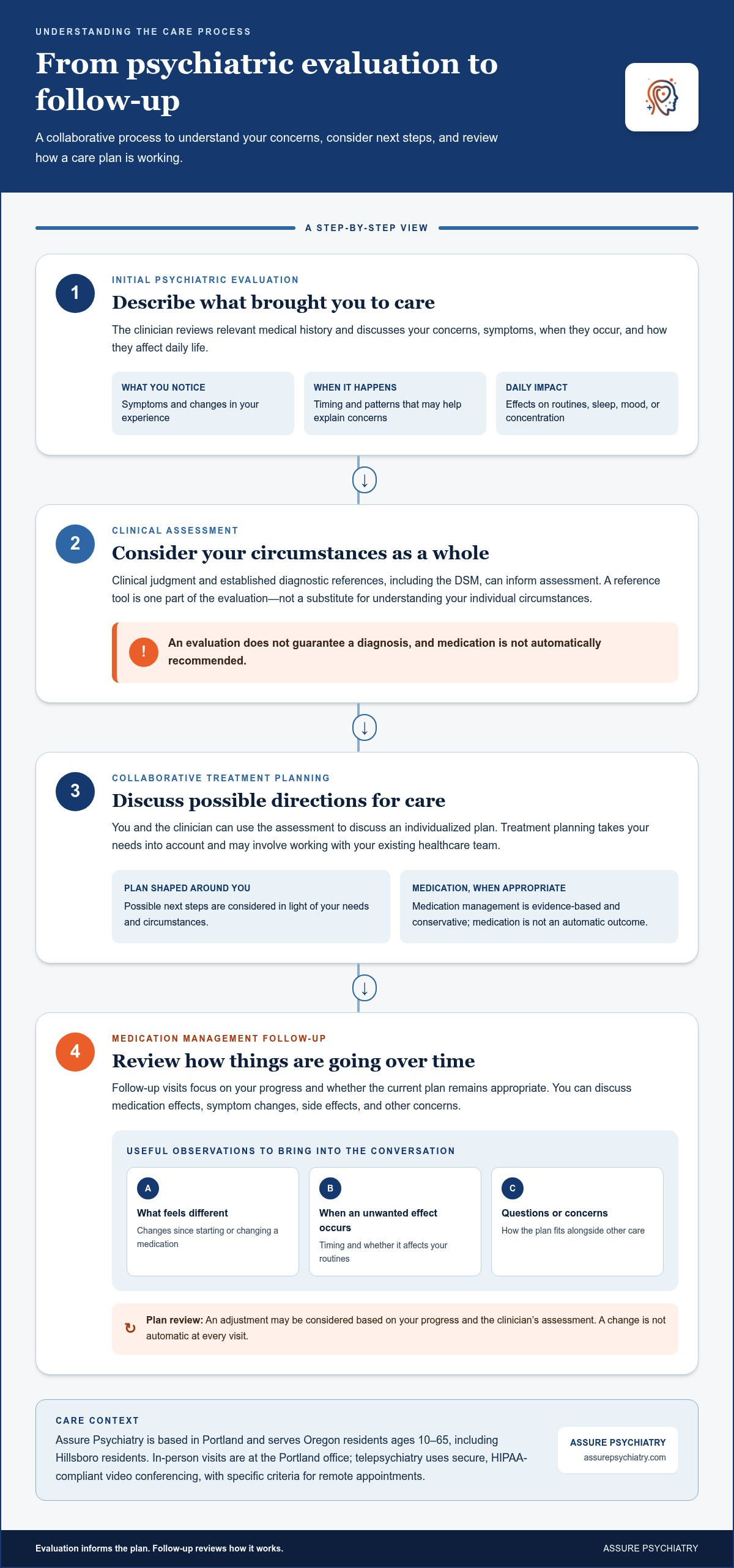 Mental Health Services in Hillsboro, OR: How to Find Care That Fits
