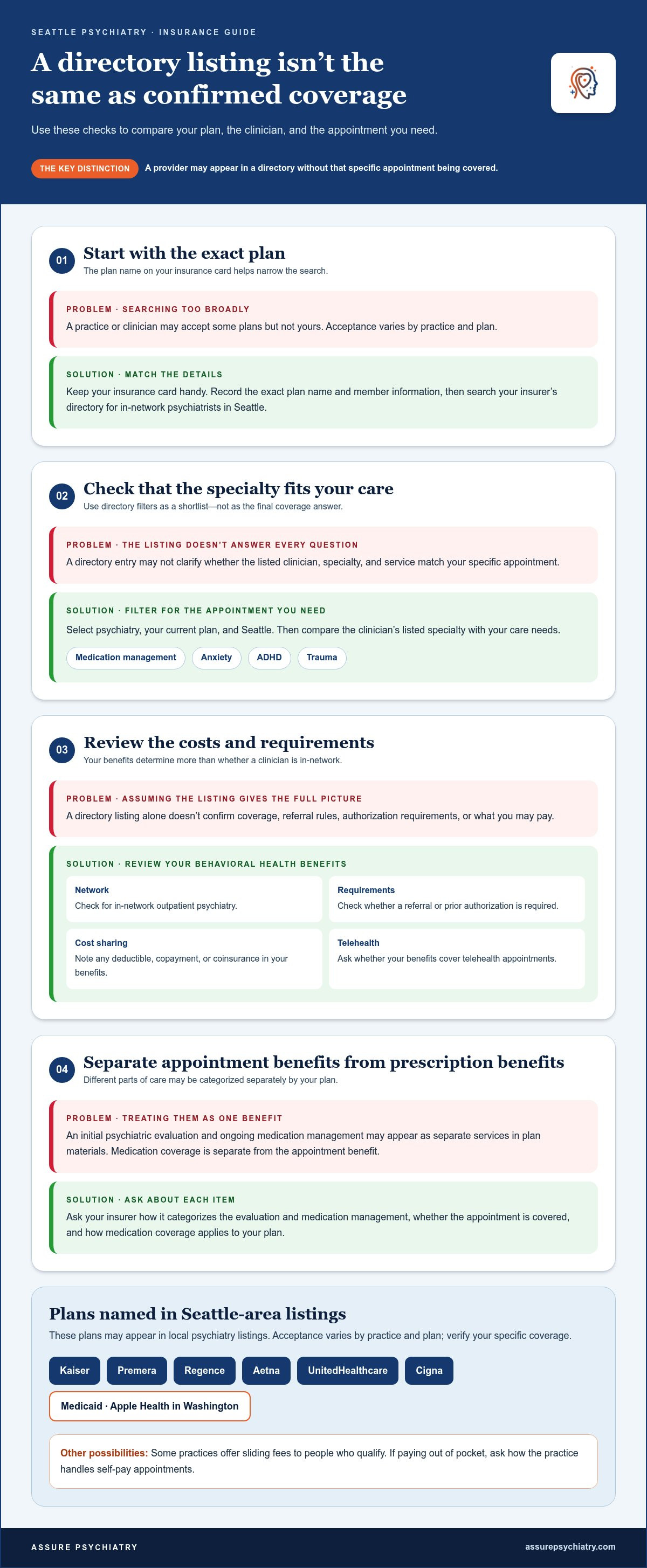 Same-week Psychiatrist Appointments in Seattle: Timing and Care